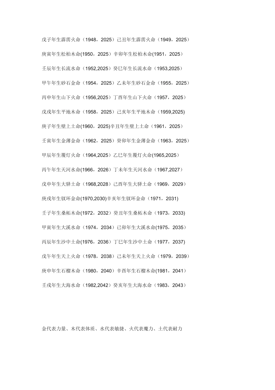 五行属性查询表_第2页