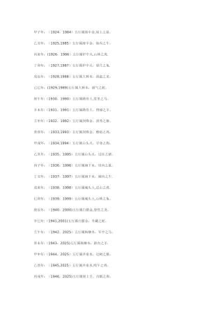 五行属相以及生肖属相年份对照表