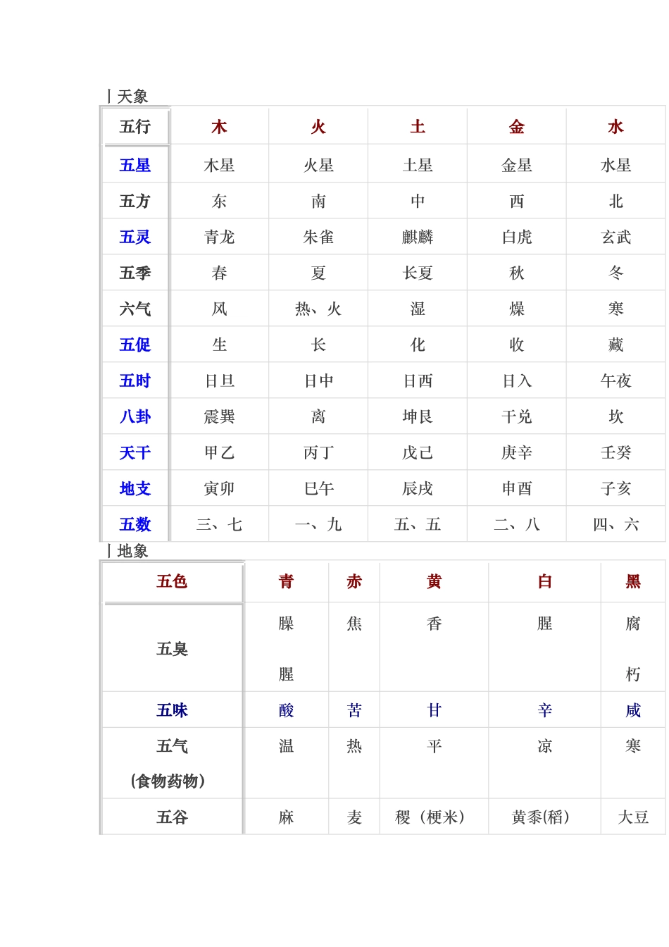 五行系统对照表_第1页