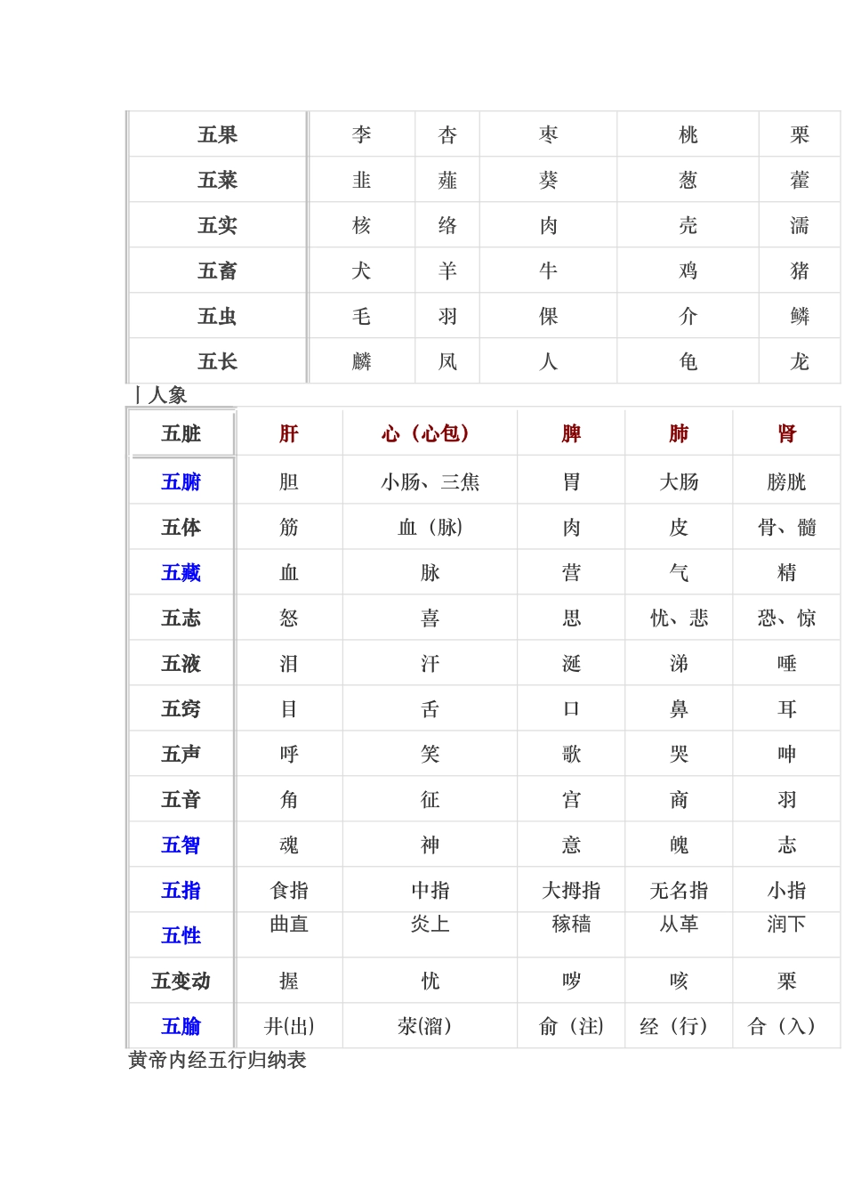 五行系统对照表_第2页
