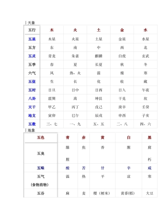 五行系统对照表