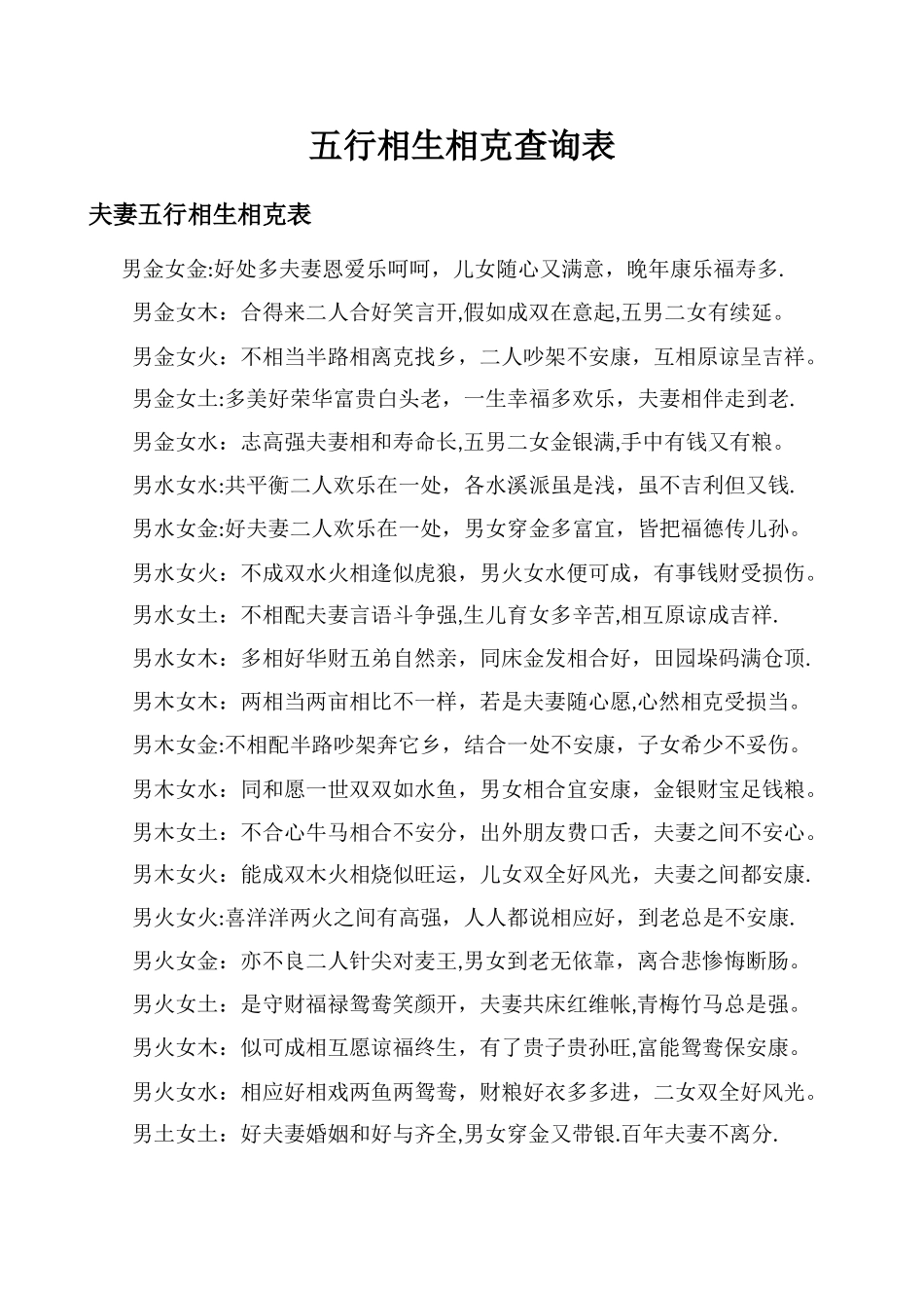 五行相生相克查询表_第1页