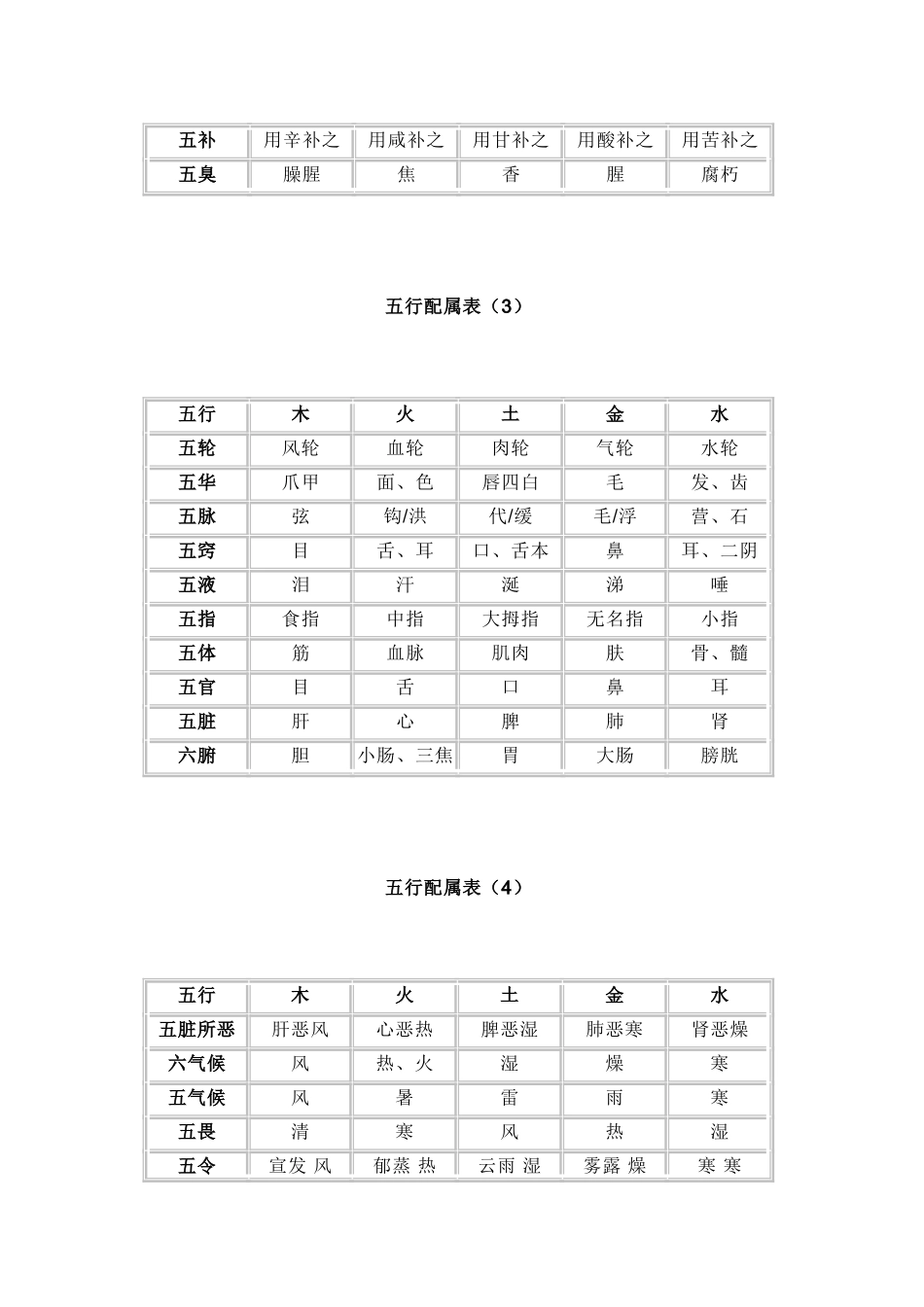 五行配属一览表_第2页