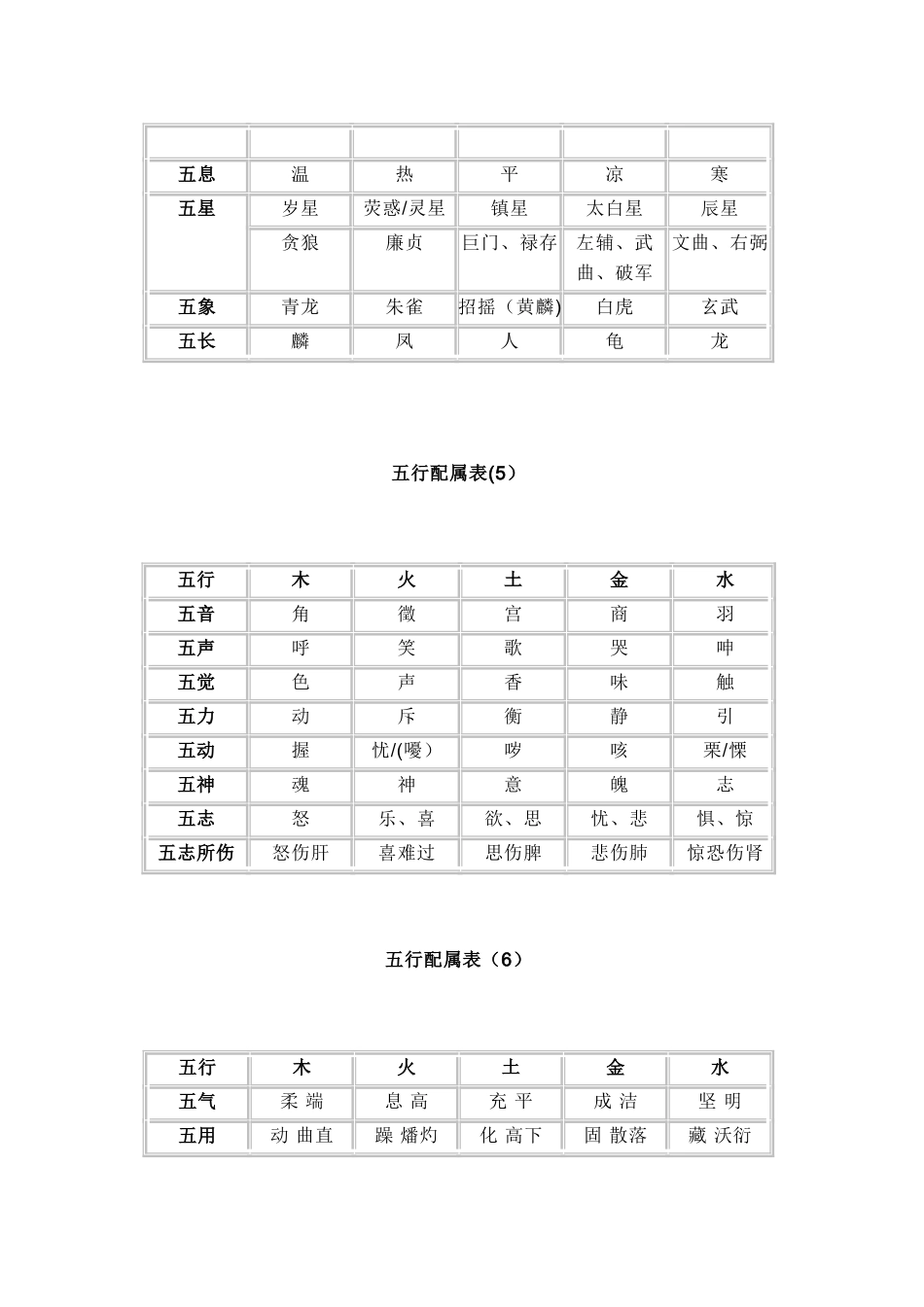 五行配属一览表_第3页