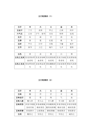 五行配属一览表
