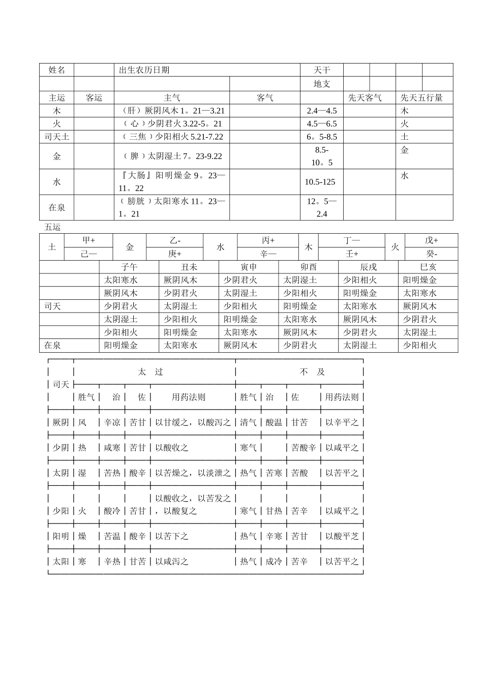 五运六气速查表_第1页