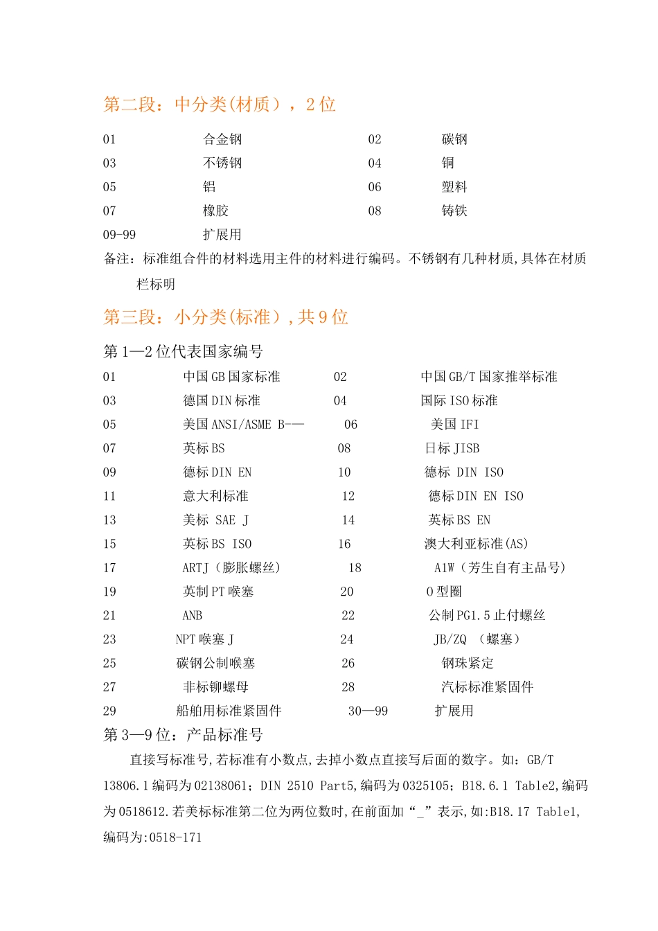 五金产品编码原则_第2页