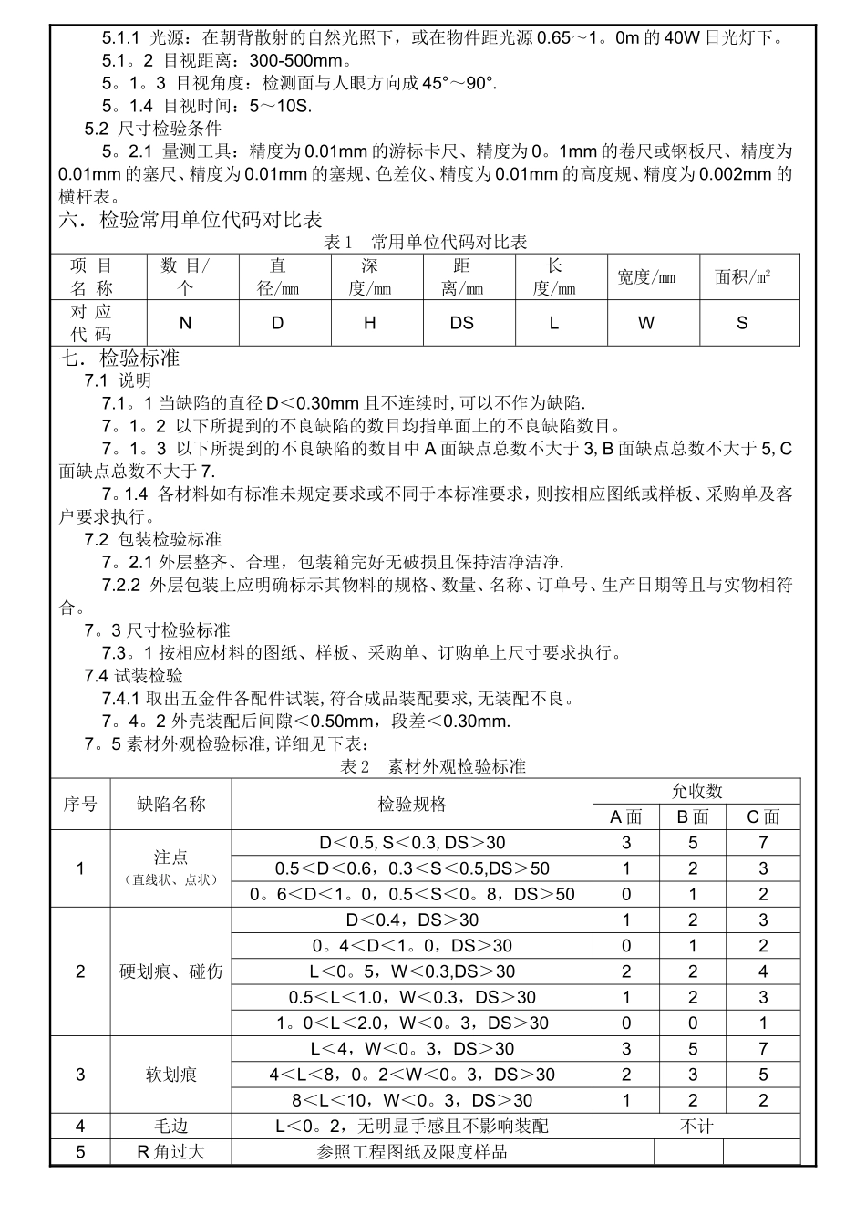 五金产品检验规范_第2页