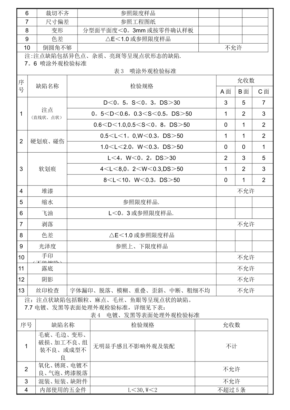 五金产品检验规范_第3页