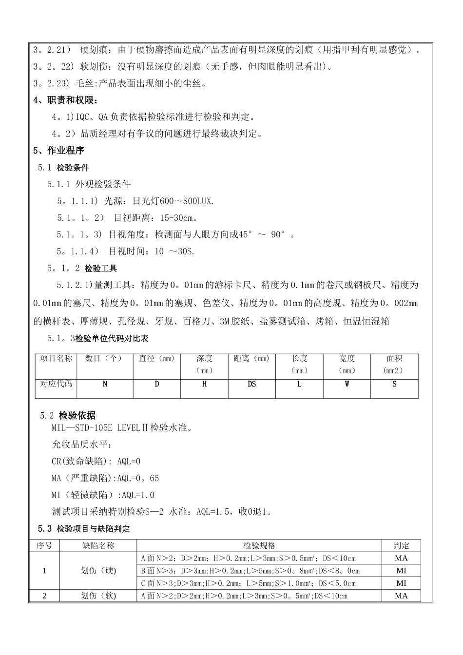 五金件检验标准_第3页