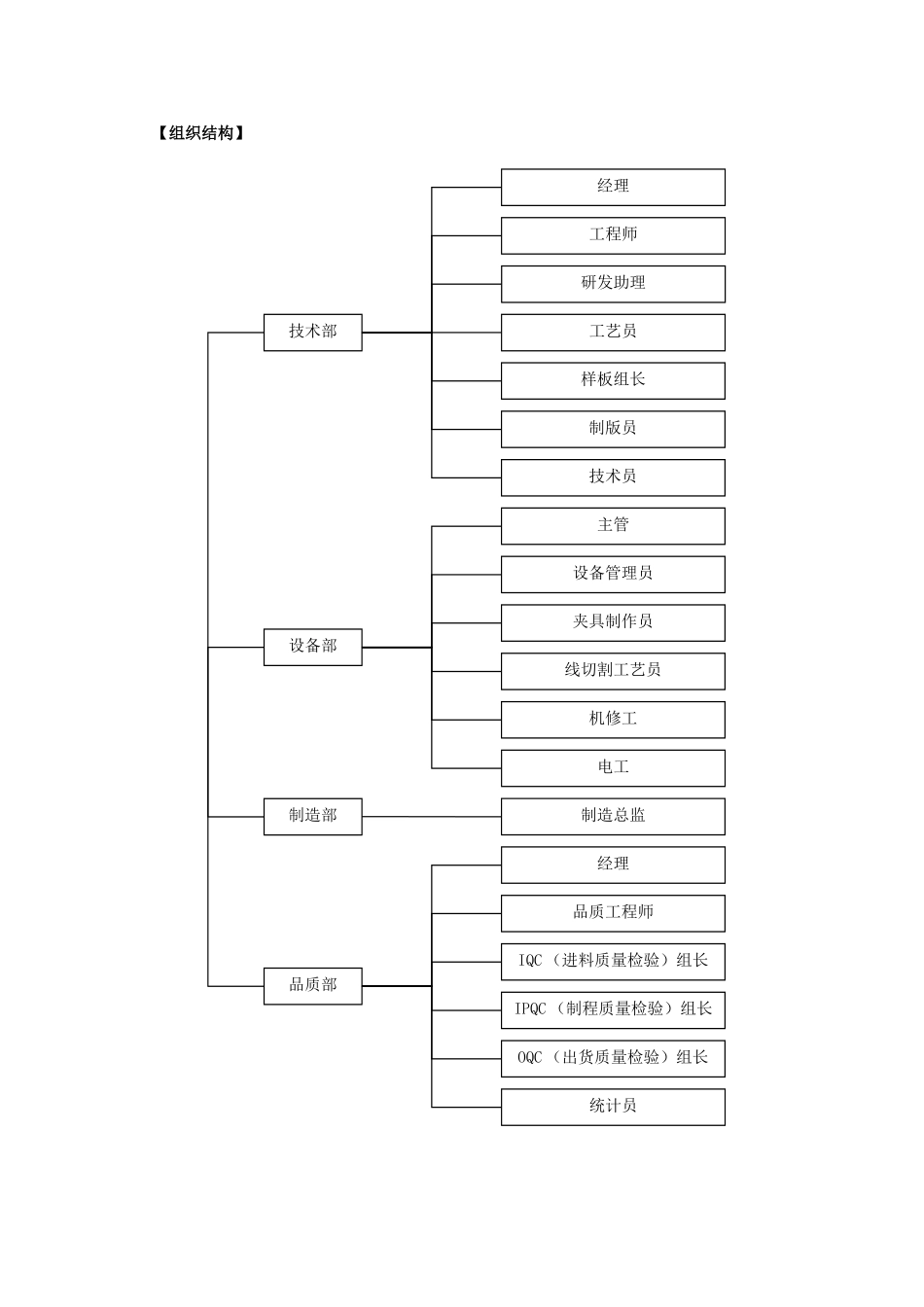 五金公司绩效考核_第2页