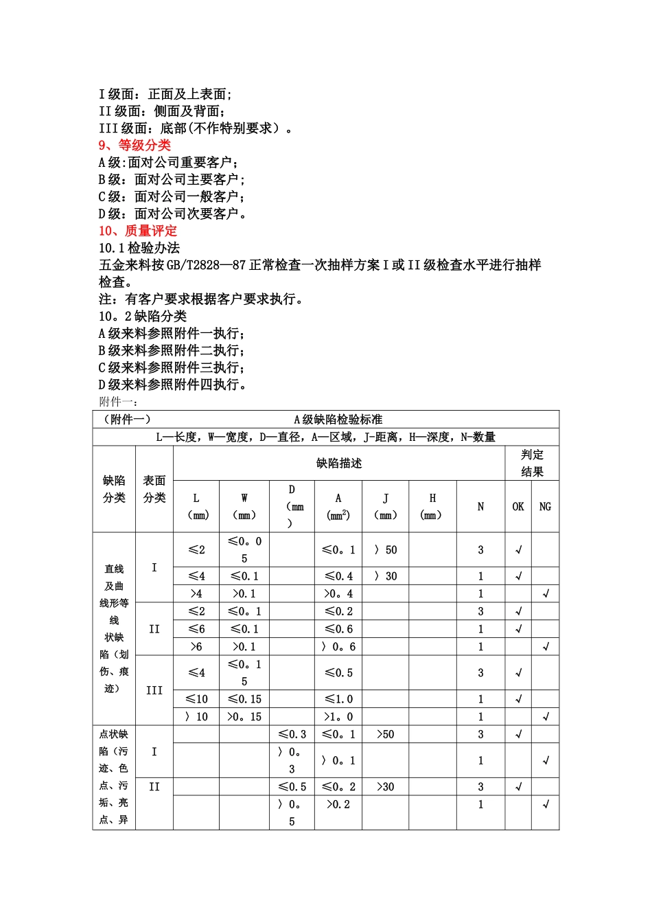五金件外观检验标准_第2页
