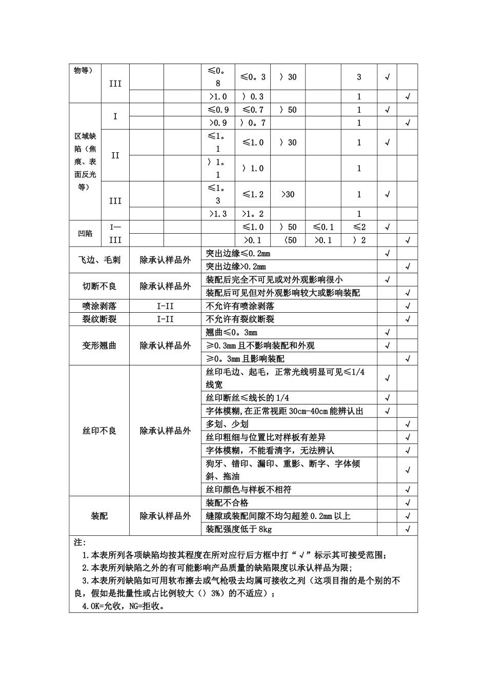 五金件外观检验标准_第3页