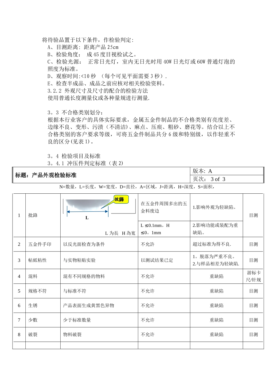 五金件检验规范_第2页