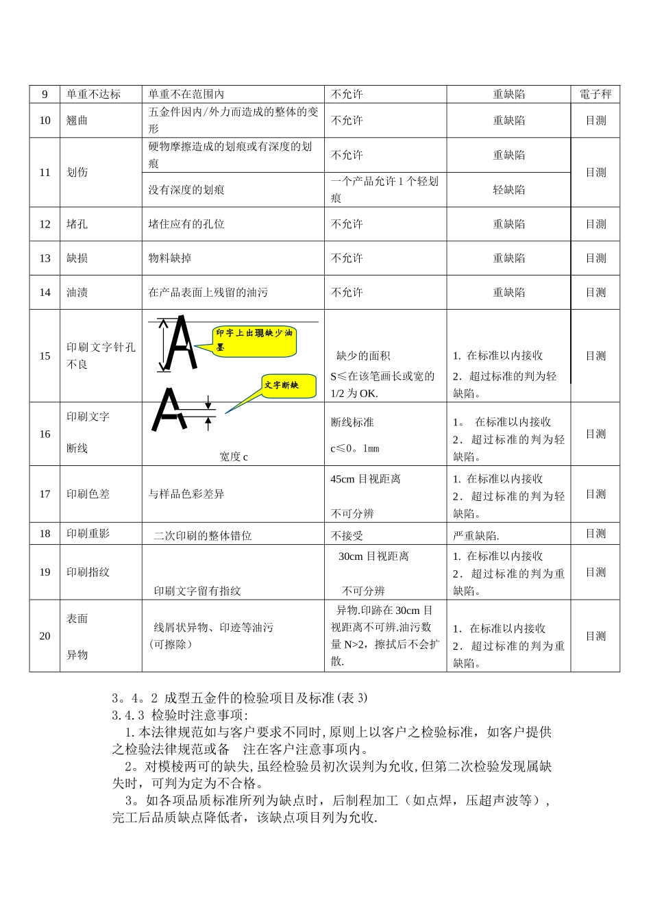 五金件检验规范_第3页