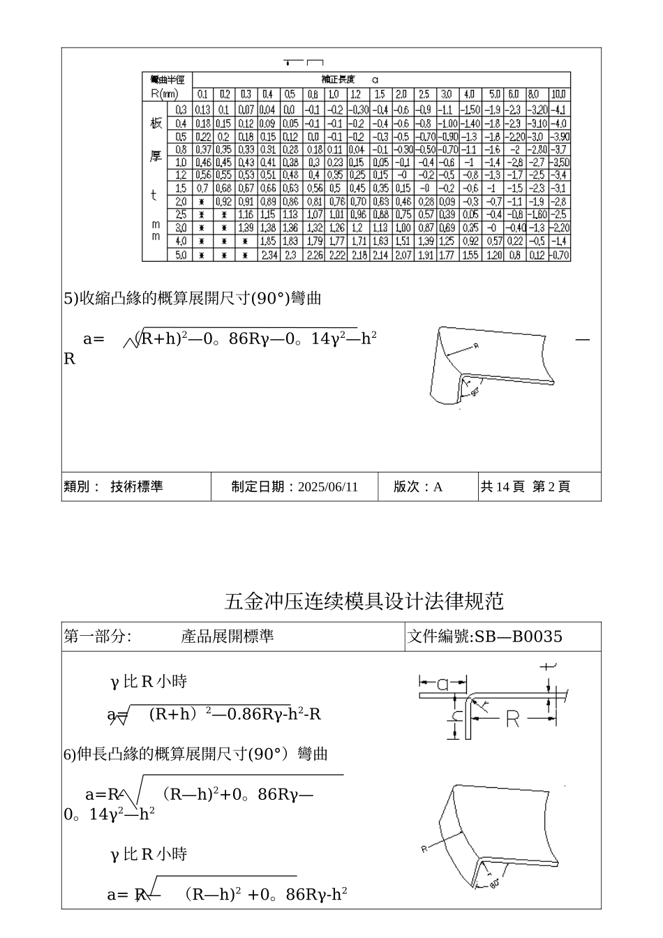 五金冲压连续模设计规范_第3页