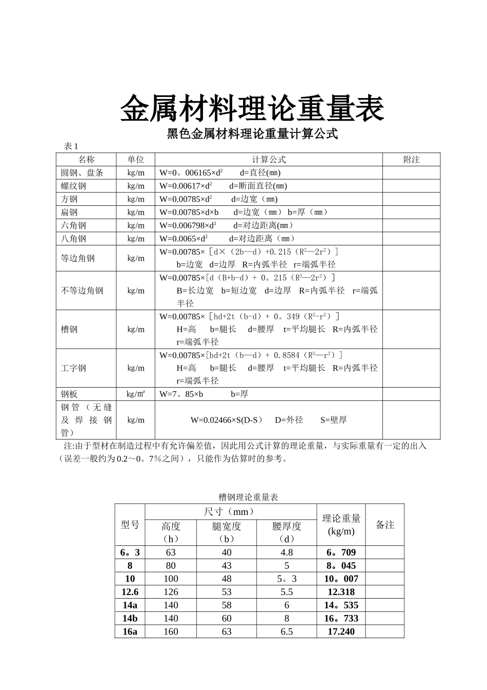 五金手册查询表35734_第1页