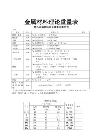 五金手册查询表35734