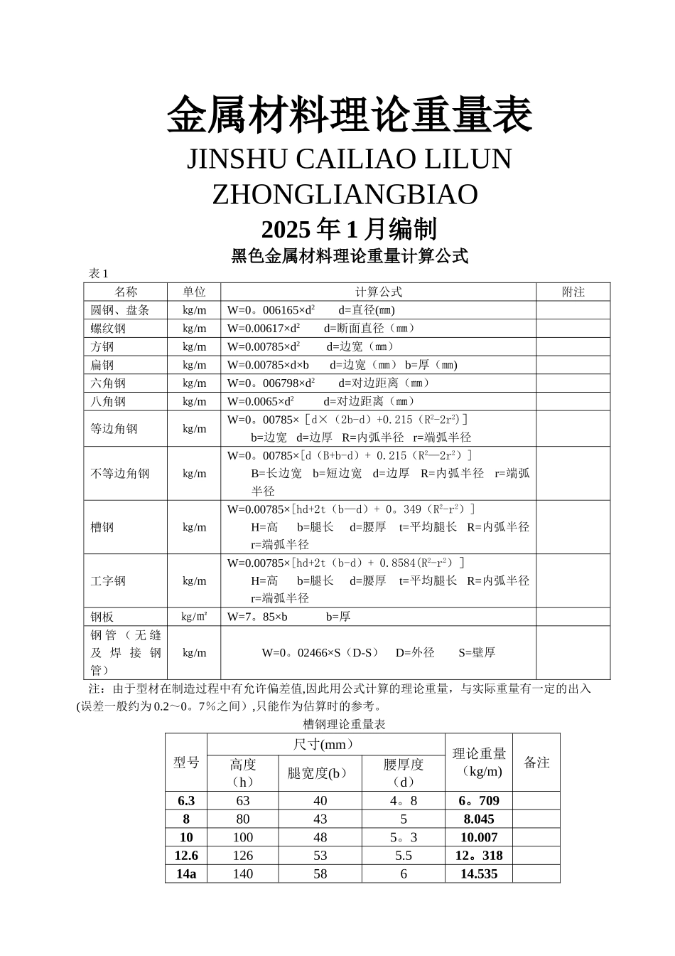 五金手册查询表44005_第1页
