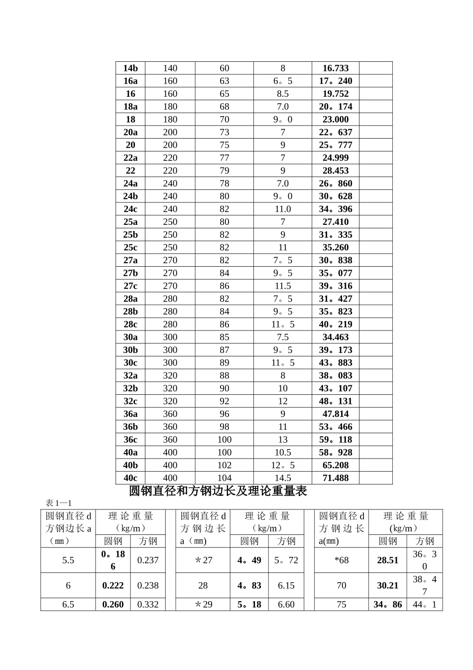 五金手册查询表44005_第2页
