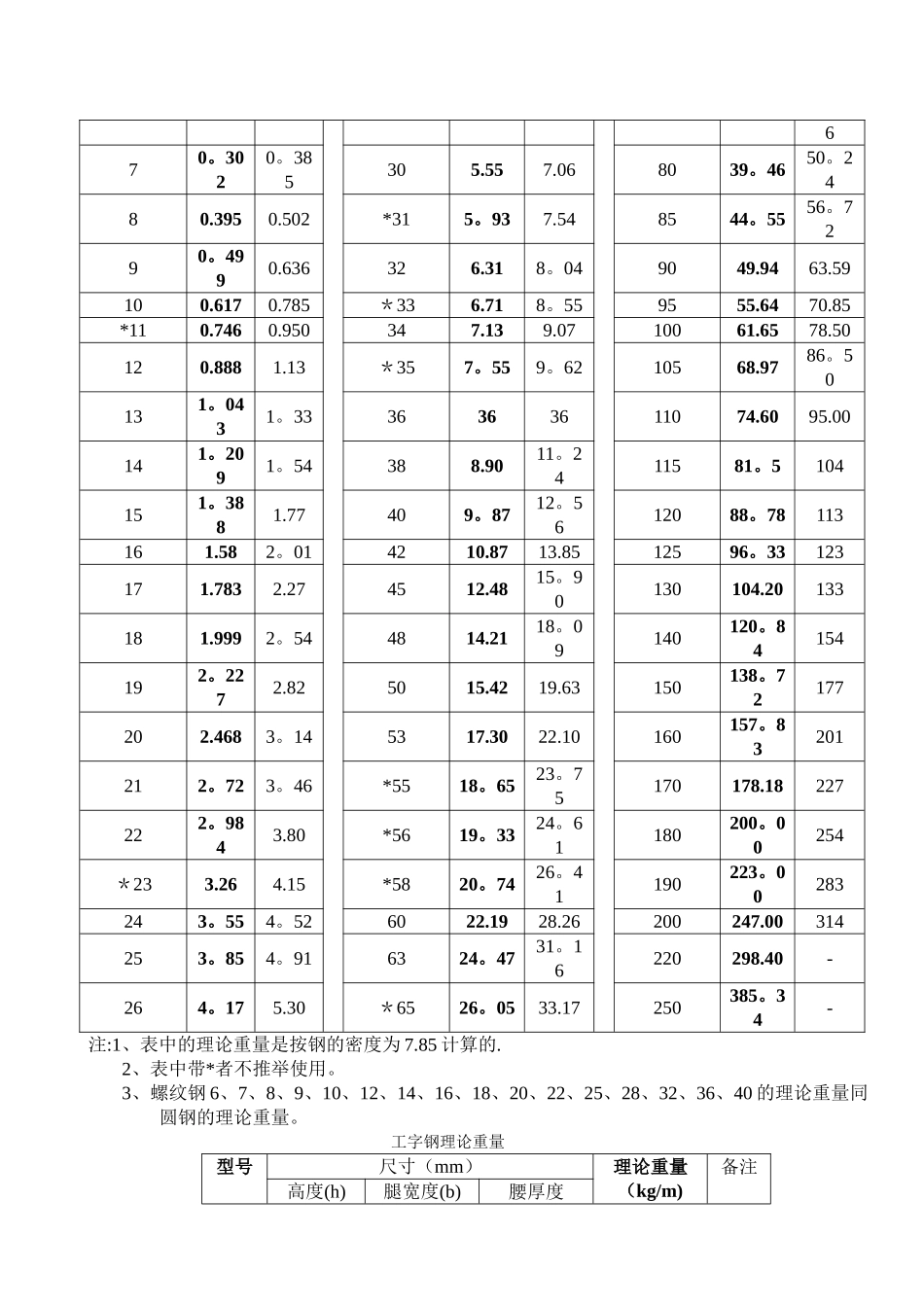 五金手册查询表44005_第3页