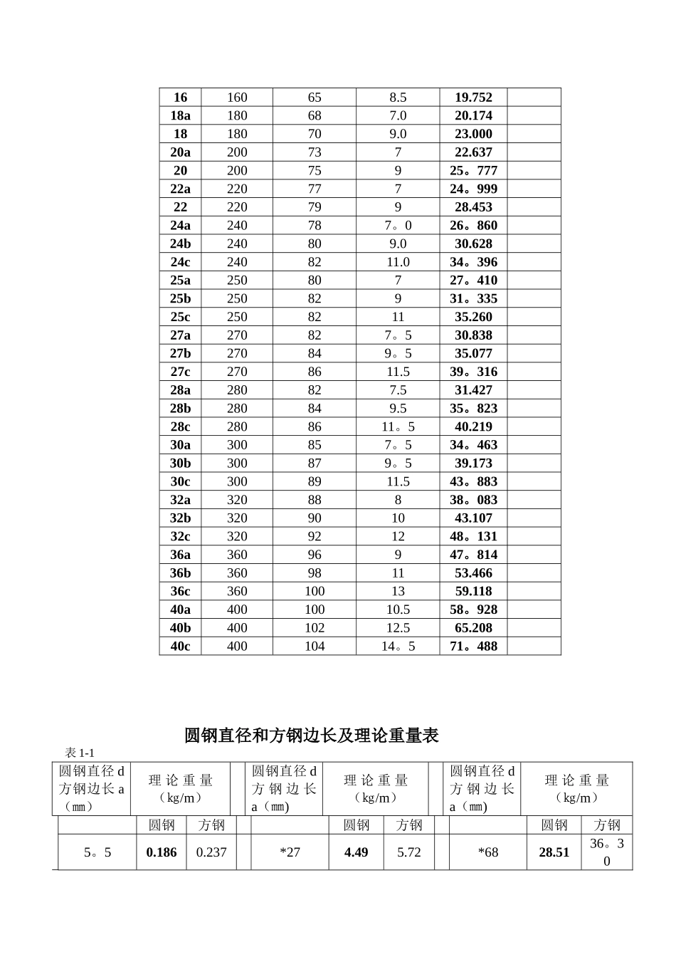 五金手册查询表89317_第2页