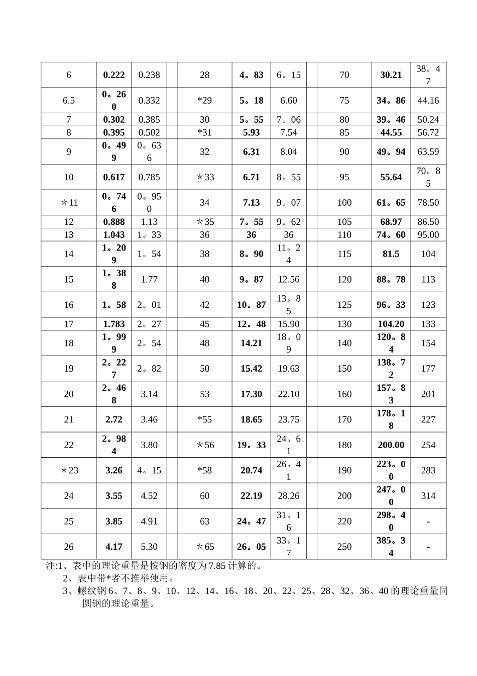 五金手册查询表89317_第3页