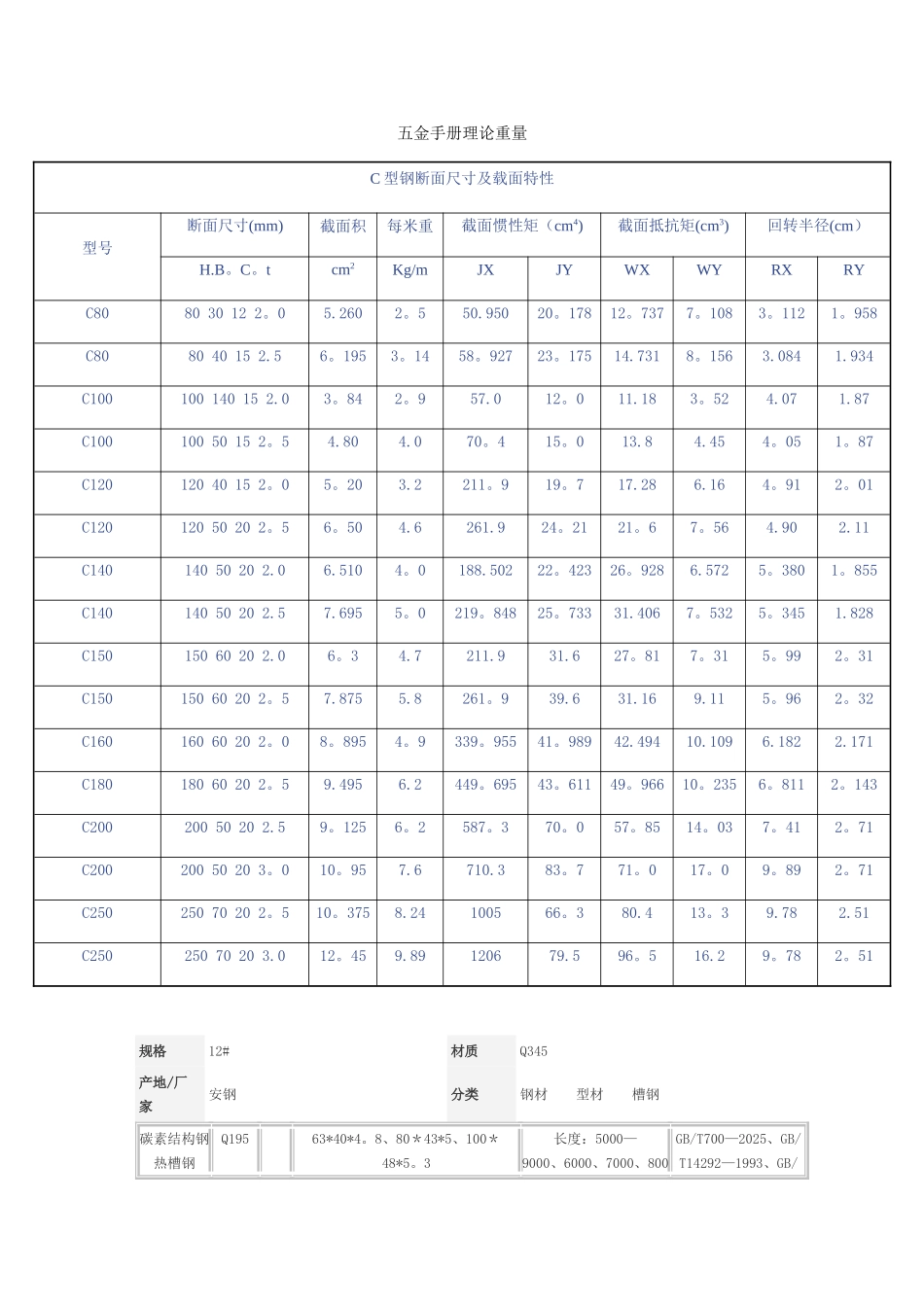 五金手册理论重量_第1页
