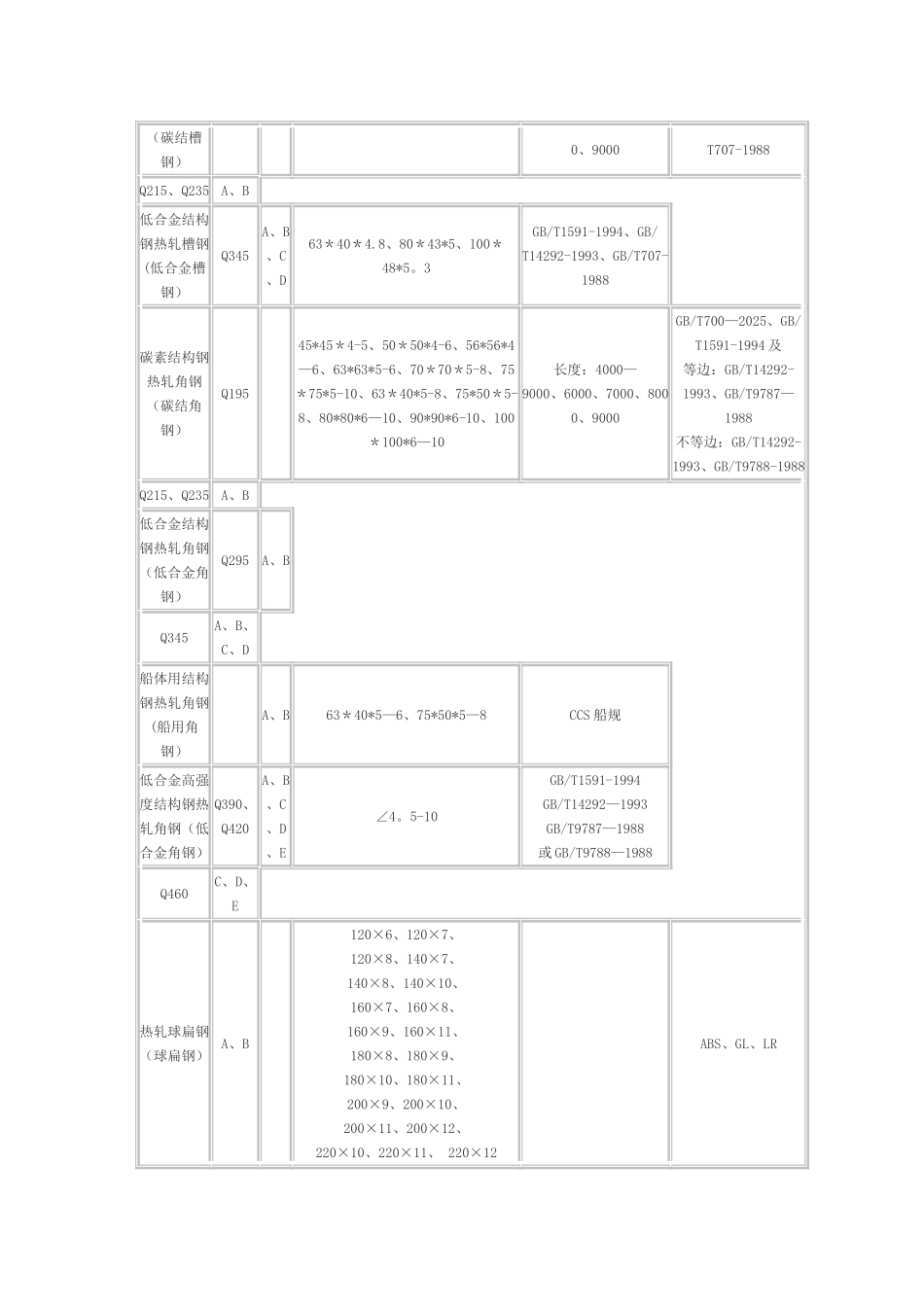 五金手册理论重量_第2页