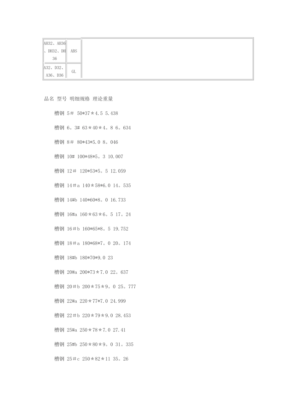 五金手册理论重量_第3页