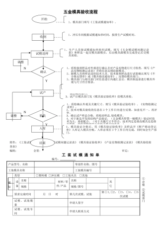 五金模具验收流程和表格