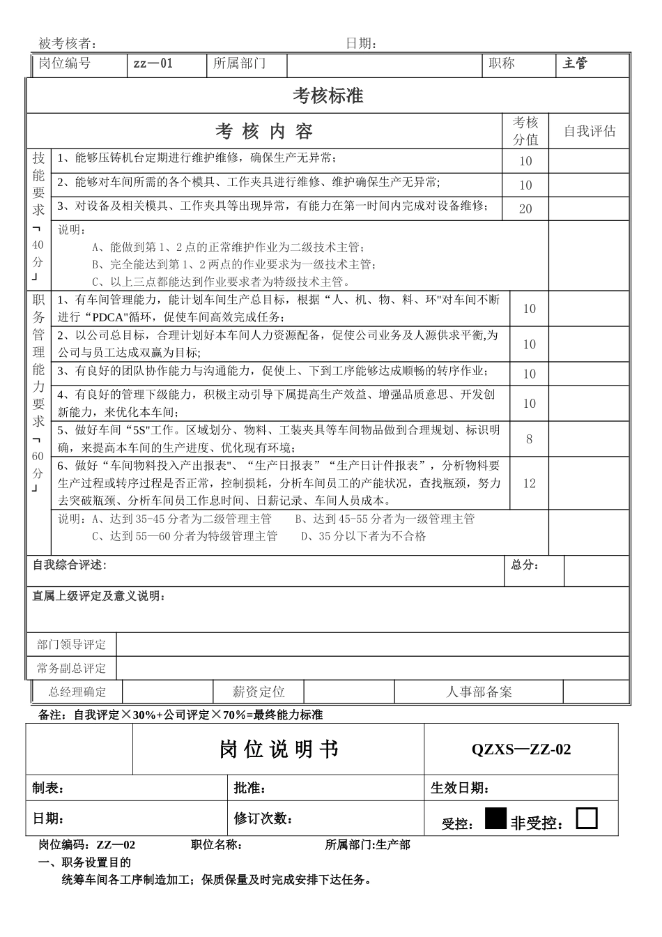 五金工艺生产部岗位说明书_第2页