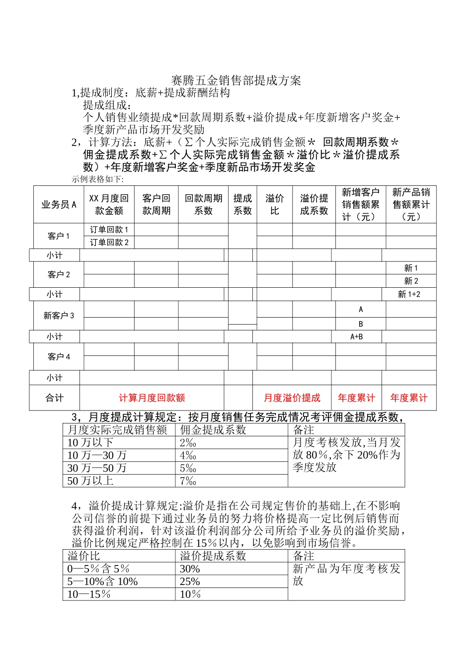 五金销售部提成方案_第1页