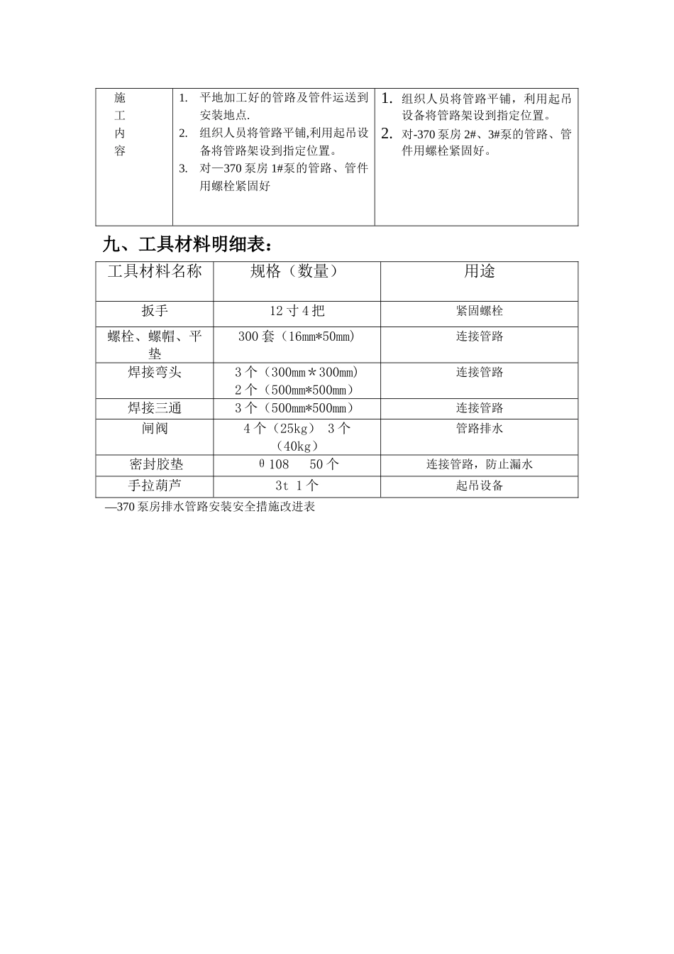 井下排水管路安装安全技术措施_第3页