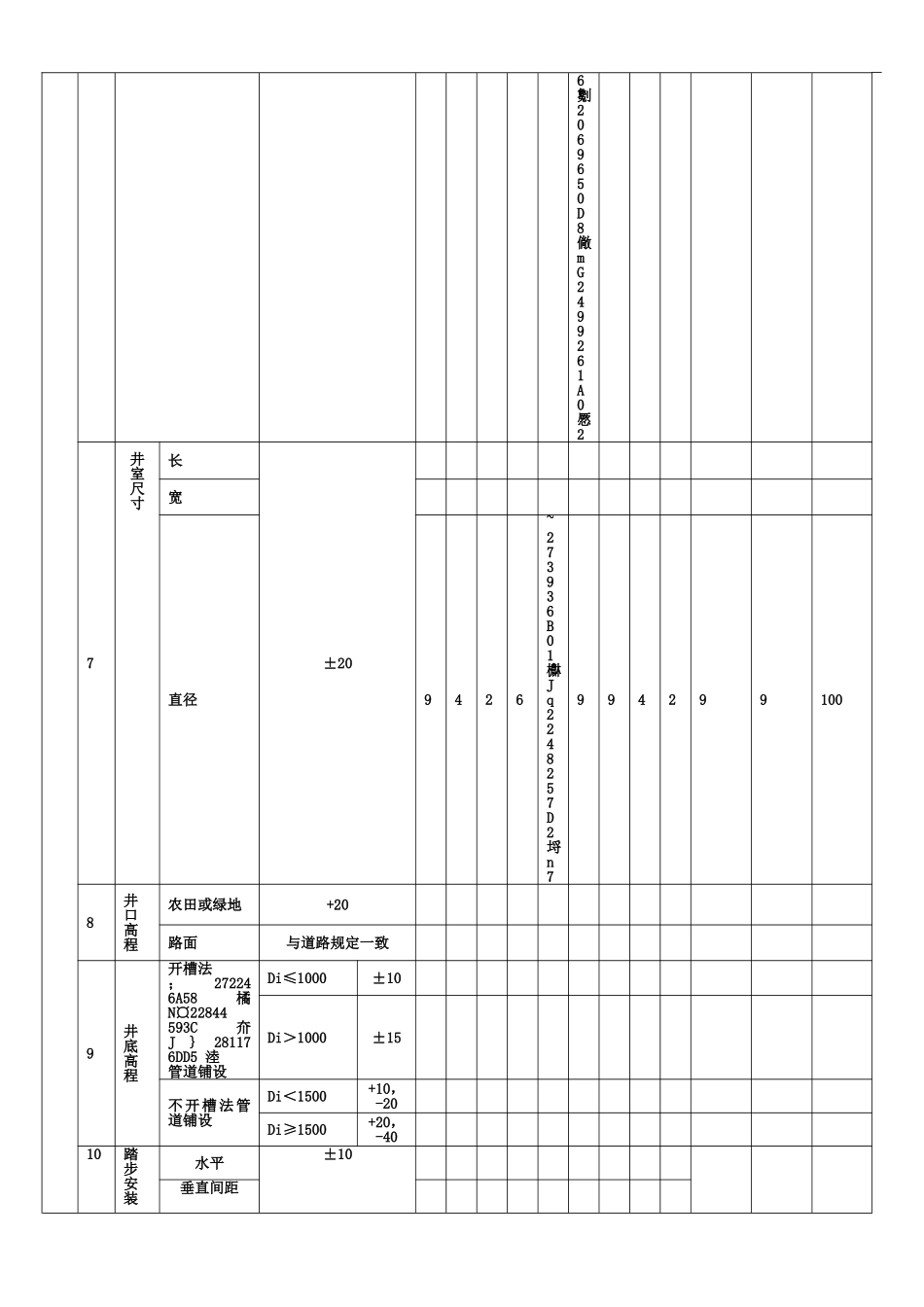 井室施工检验批质量验收记录表_第3页
