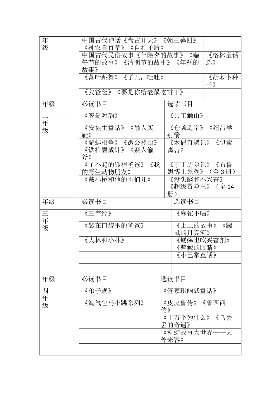 井庄小学“读书银行”活动方案_第2页