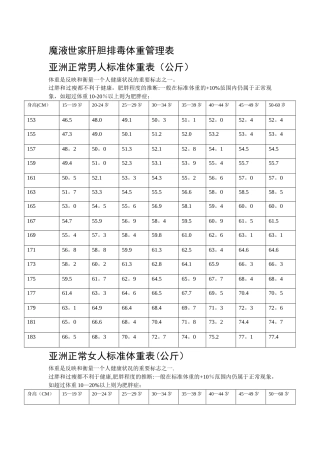 亚洲正常男人标准体重表