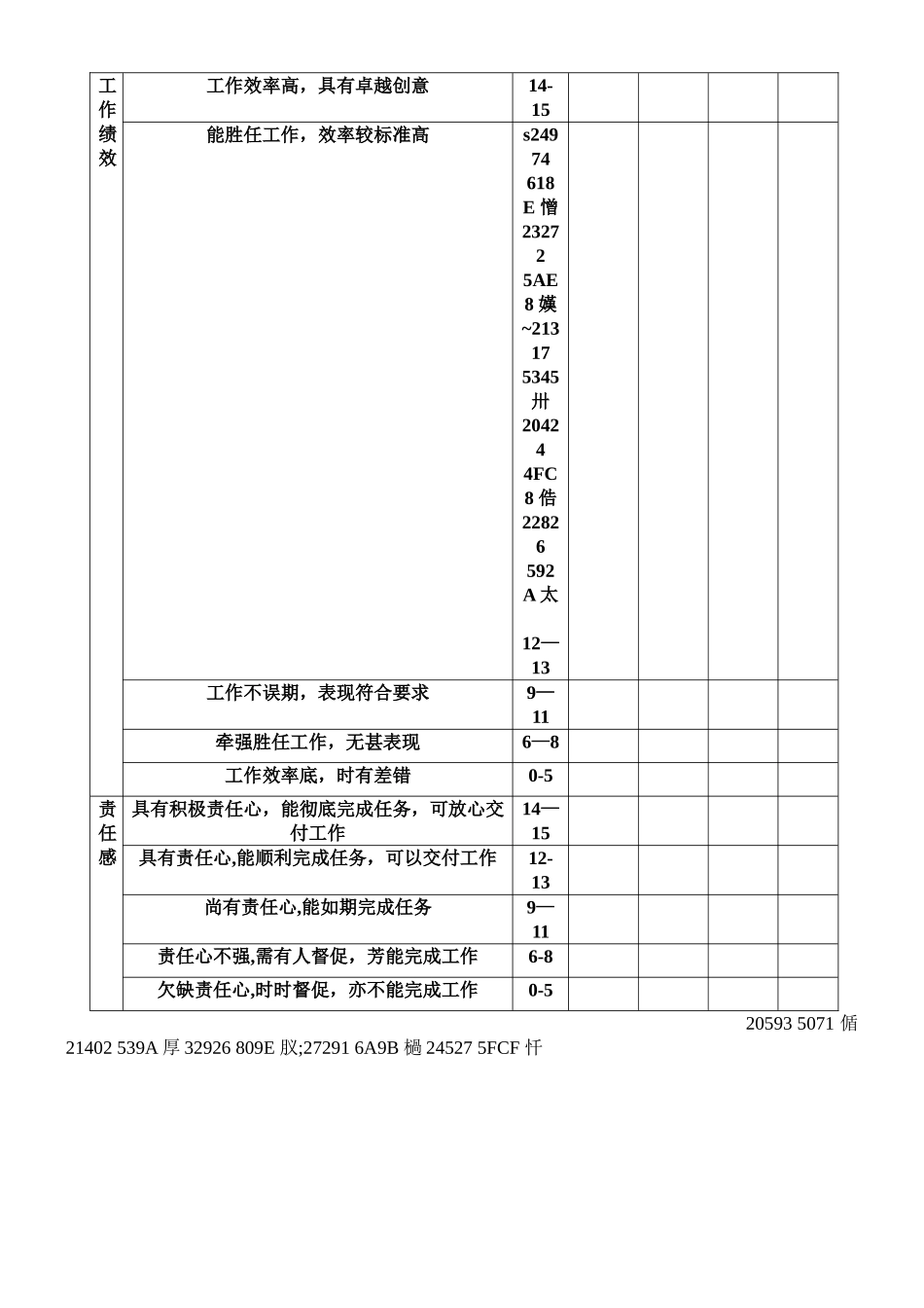 亚游ag集团公司主管考核表_第2页