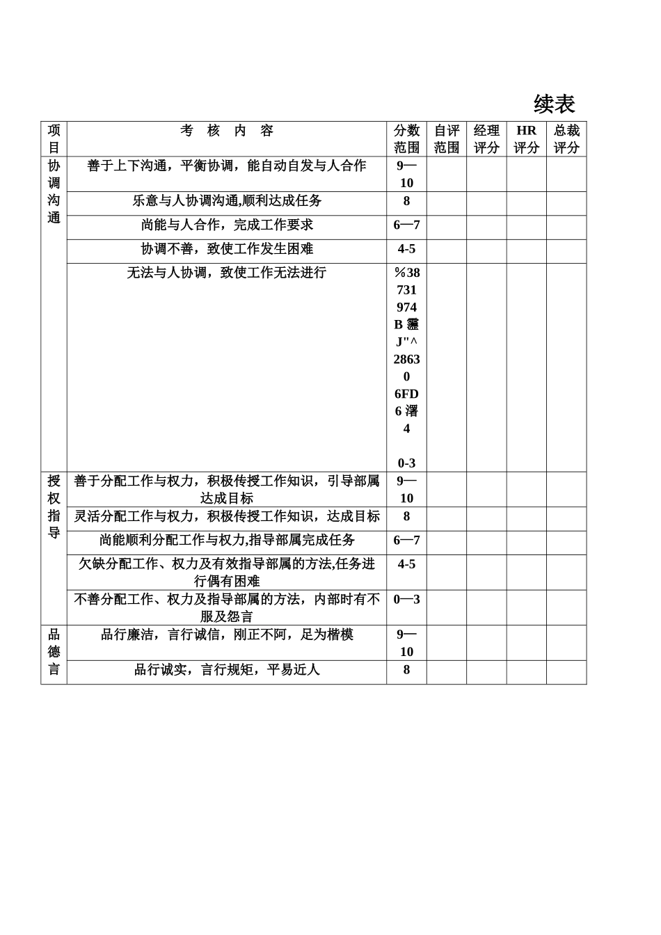 亚游ag集团公司主管考核表_第3页