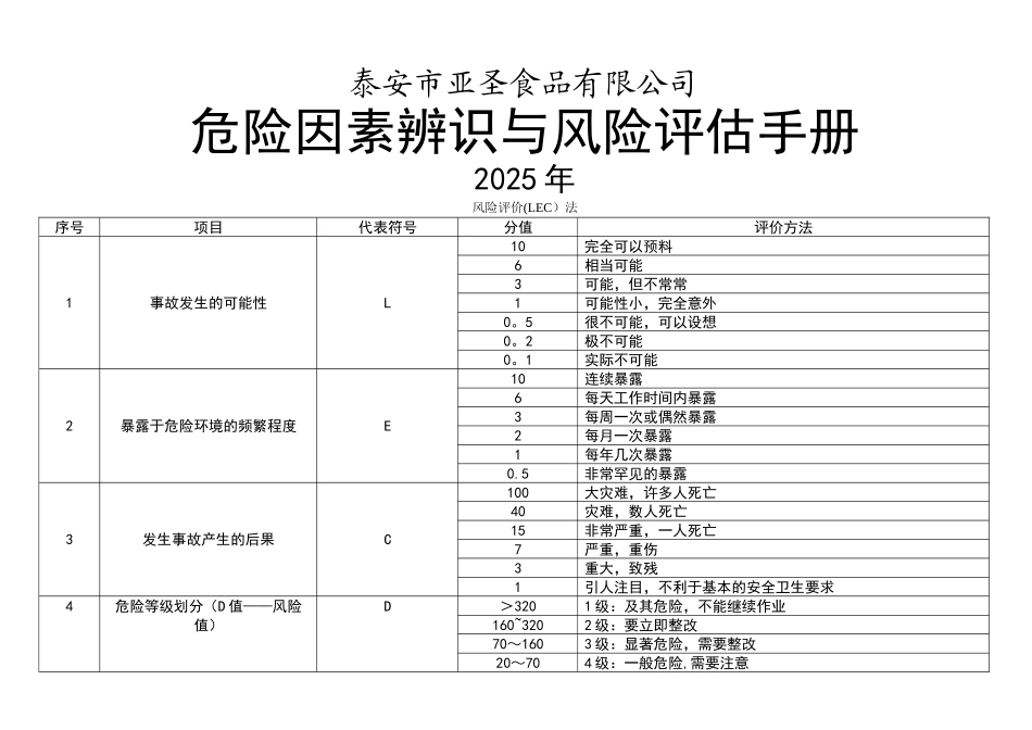 亚圣食品安全生产风险辨识手册_第1页