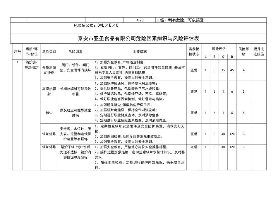 亚圣食品安全生产风险辨识手册_第2页