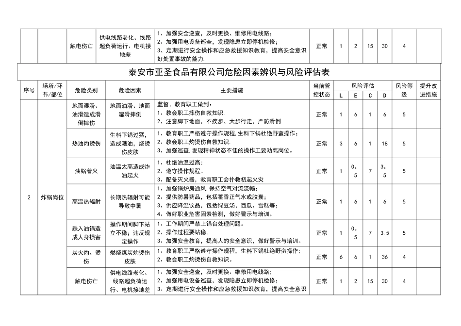 亚圣食品安全生产风险辨识手册_第3页