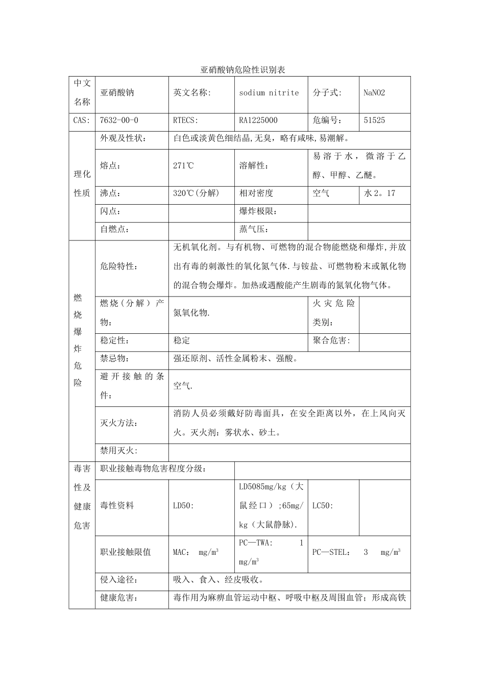 亚硝酸钠危险性识别表_第1页