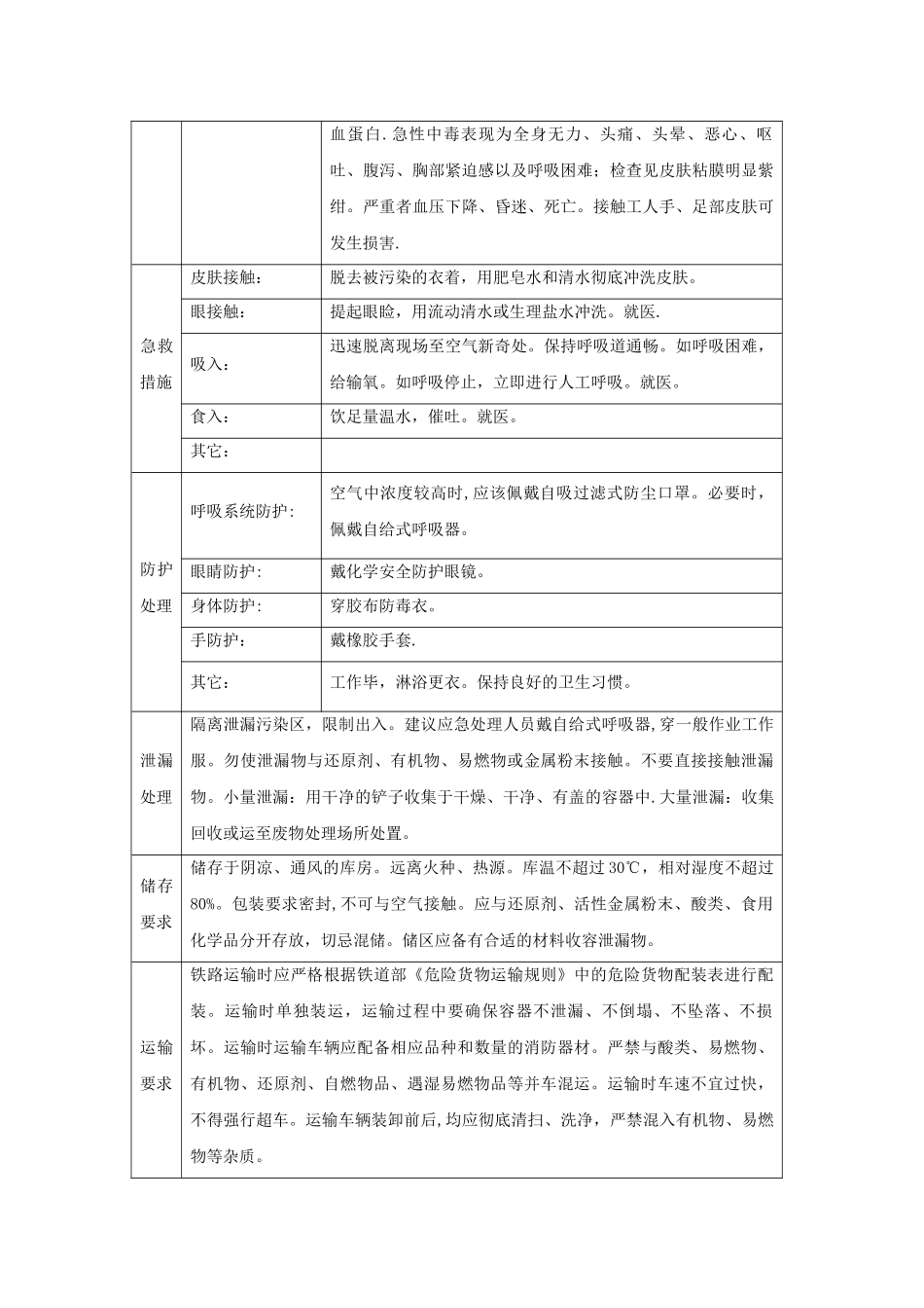 亚硝酸钠危险性识别表_第2页