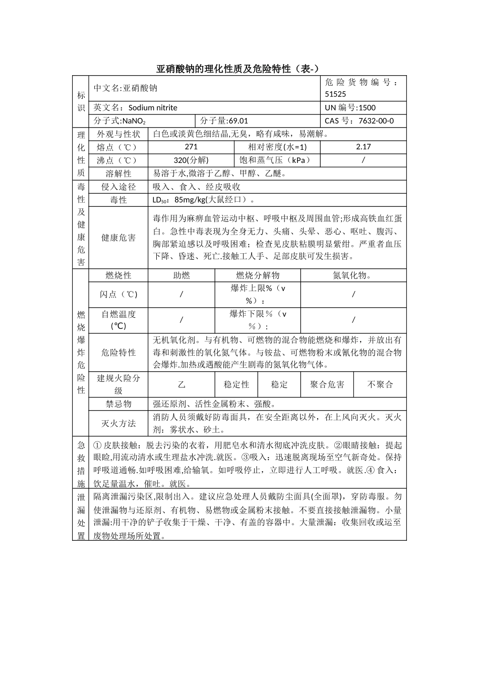 亚硝酸钠的理化性质及危险特性_第1页