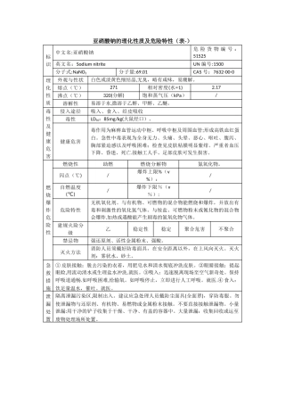 亚硝酸钠的理化性质及危险特性