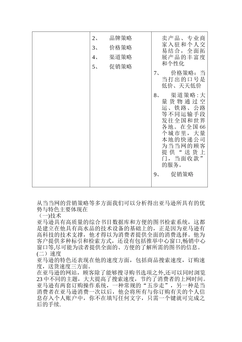 亚马逊营销策略分析_第2页