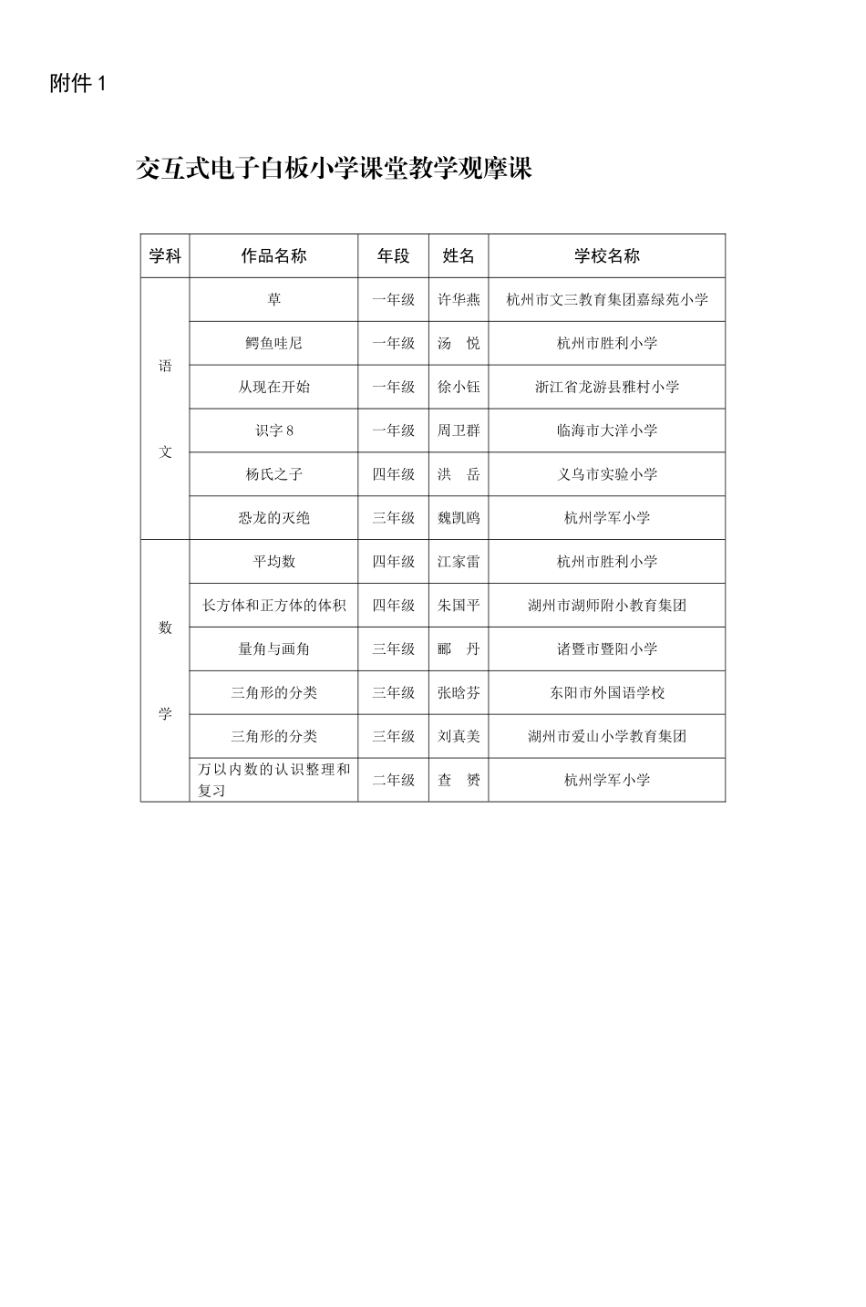 交互式电子白板小学课堂教学观摩课_第1页