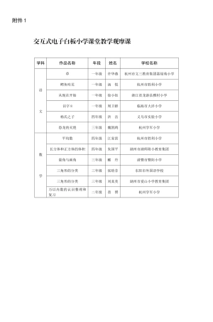 交互式电子白板小学课堂教学观摩课