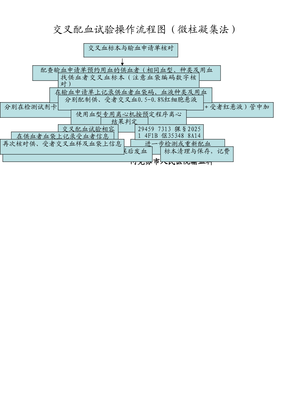交叉配血试验操作流程图_第1页